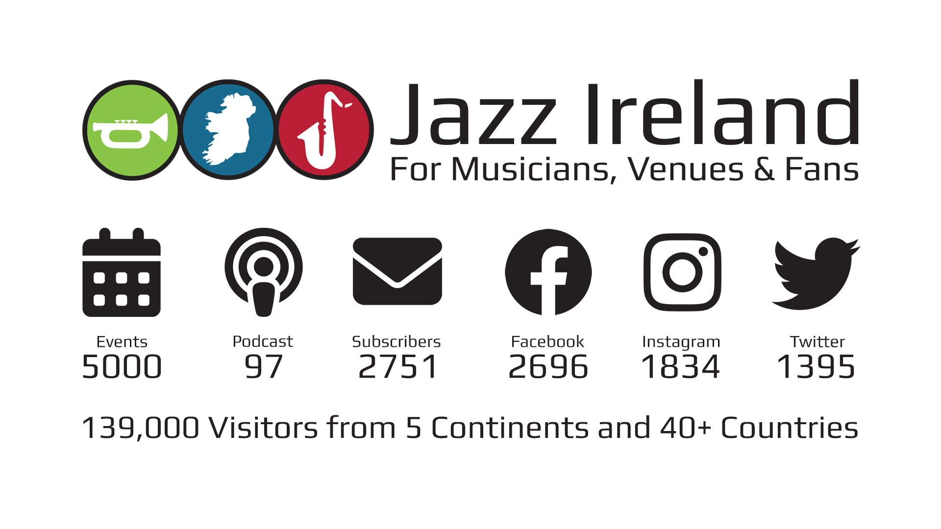 Jazz Ireland Statement of Closure